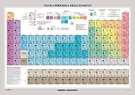 La Tavola periodica degli  elementi